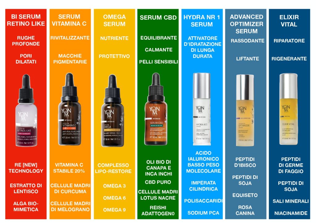 in foto i diversi sieri viso dell'azienda Yon-ka